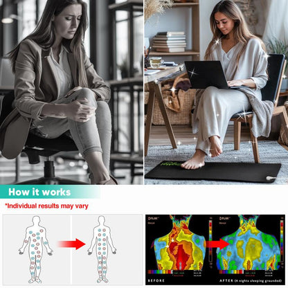 Batanique Grounding Mat